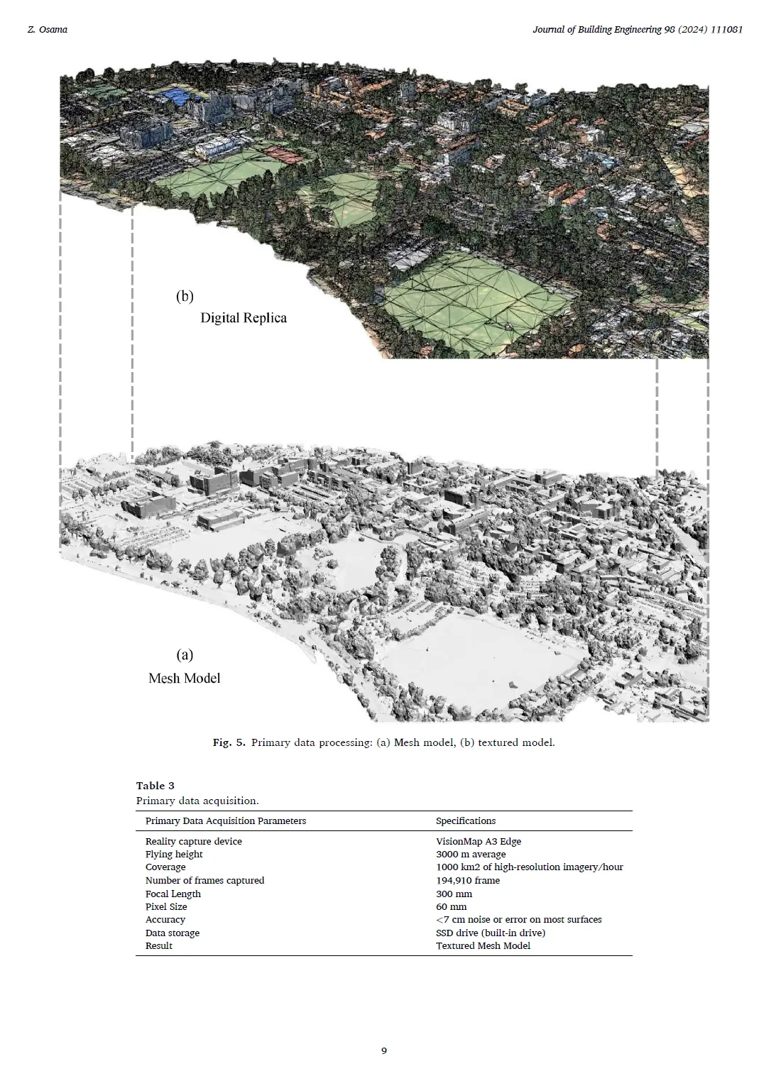 Digital Twins in the Urban and City Realm